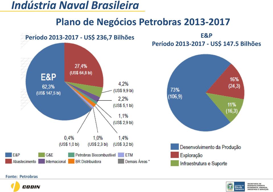 2013-2017 - US$ 236,7 Bilhões E&P