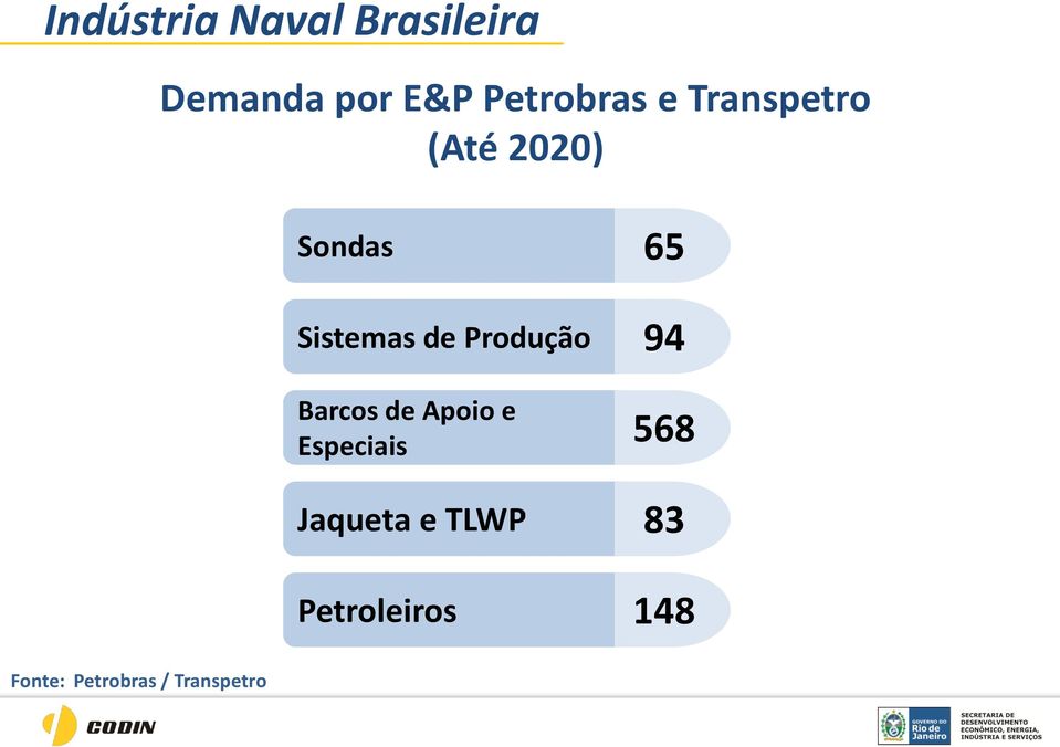 de Produção Barcos de Apoio e Especiais Jaqueta e