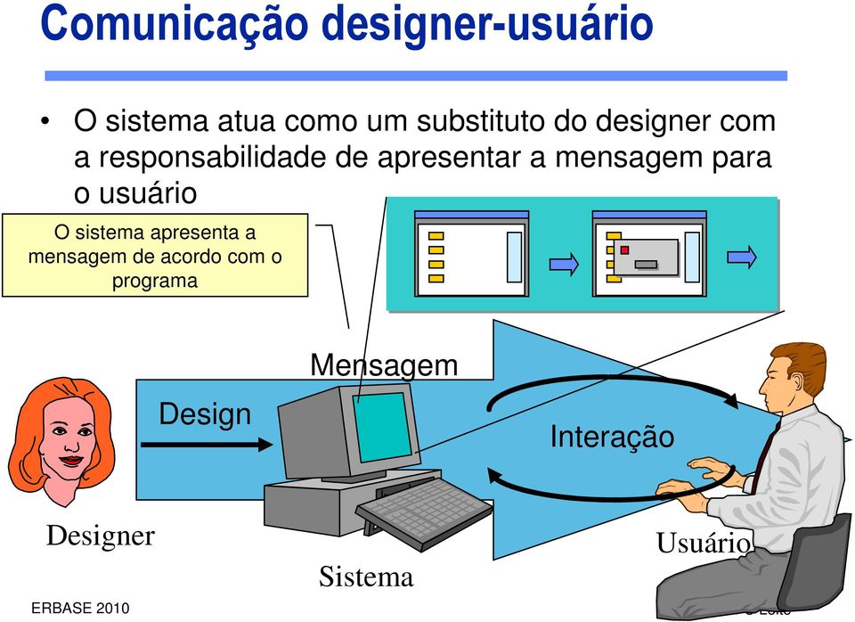 a mensagem para o usuário O sistema apresenta a mensagem de