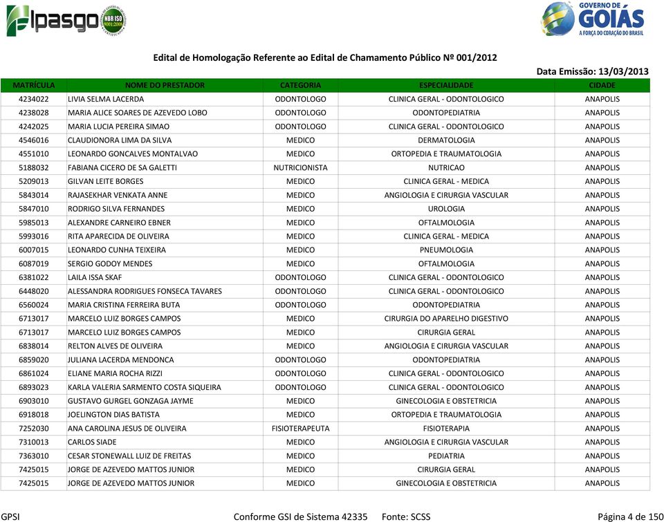 FABIANA CICERO DE SA GALETTI NUTRICIONISTA NUTRICAO ANAPOLIS 5209013 GILVAN LEITE BORGES MEDICO CLINICA GERAL - MEDICA ANAPOLIS 5843014 RAJASEKHAR VENKATA ANNE MEDICO ANGIOLOGIA E CIRURGIA VASCULAR