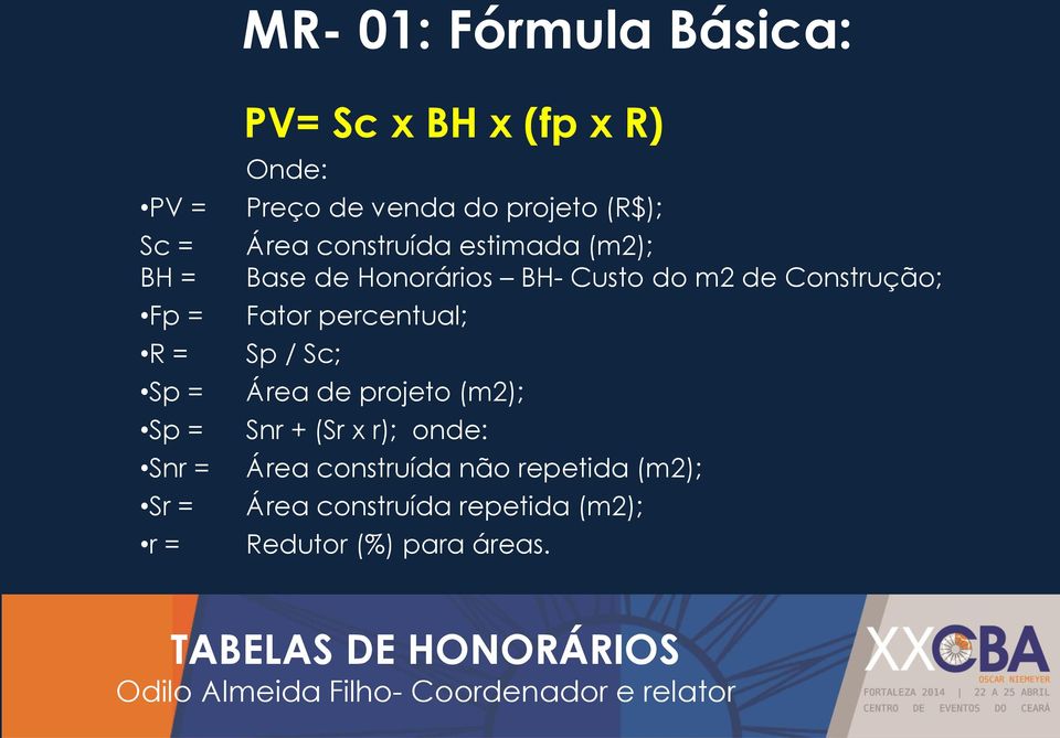 BH- Custo do m2 de Construção; Fator percentual; Sp / Sc; Área de projeto (m2); Snr + (Sr x