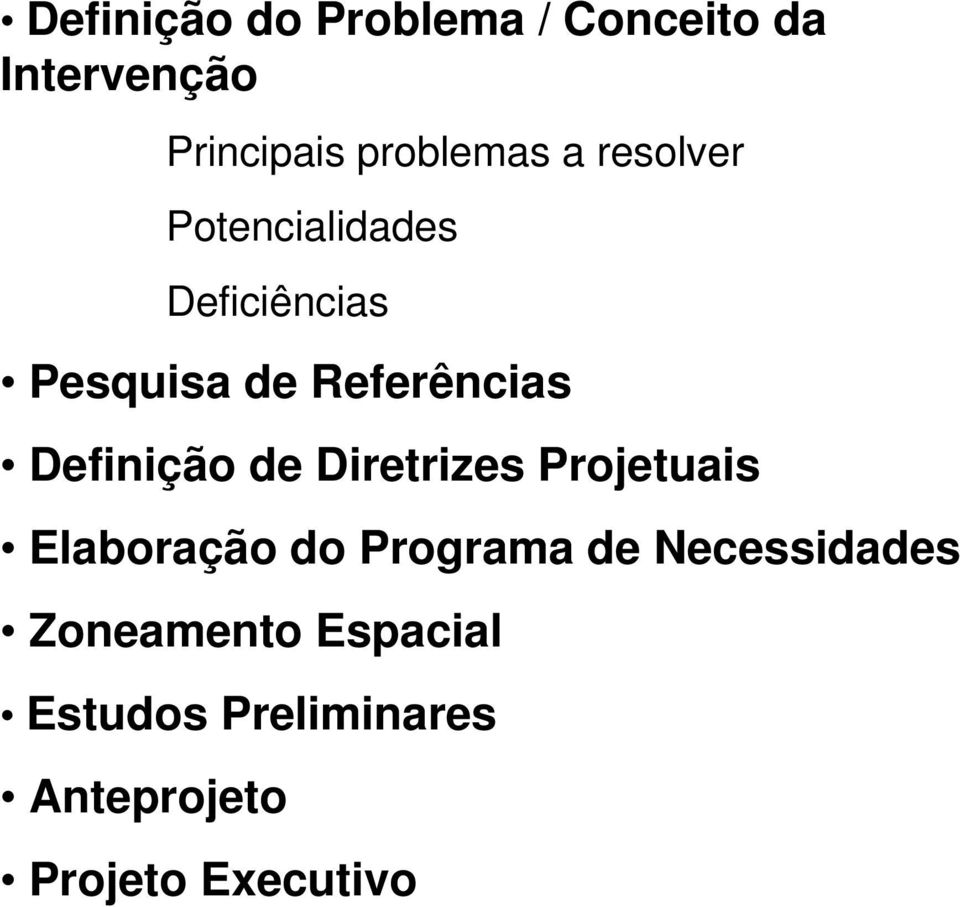 Definição de Diretrizes Projetuais Elaboração do Programa de