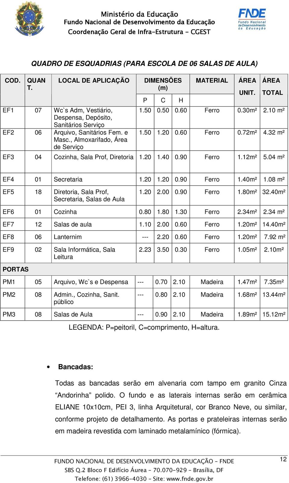 40 0.90 Ferro 1.12m² 5.04 m² EF4 01 Secretaria 1.20 1.20 0.90 Ferro 1.40m² 1.08 m² EF5 18 Diretoria, Sala Prof, Secretaria, Salas de Aula 1.20 2.00 0.90 Ferro 1.80m² 32.40m² EF6 01 Cozinha 0.80 1.