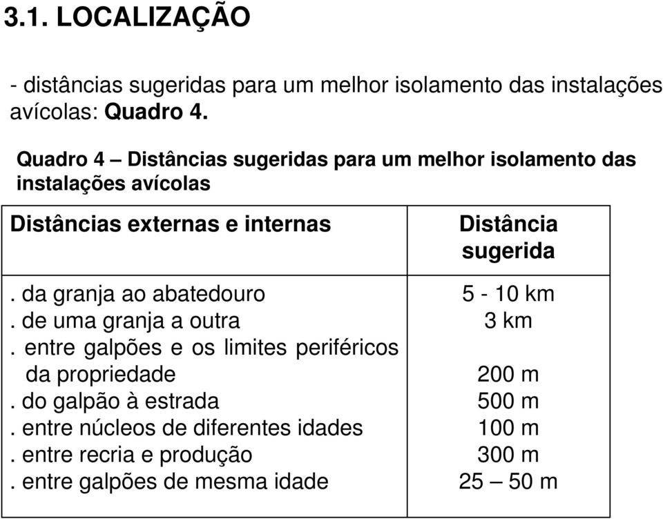 da granja ao abatedouro. de uma granja a outra. entre galpões e os limites periféricos da propriedade. do galpão à estrada.