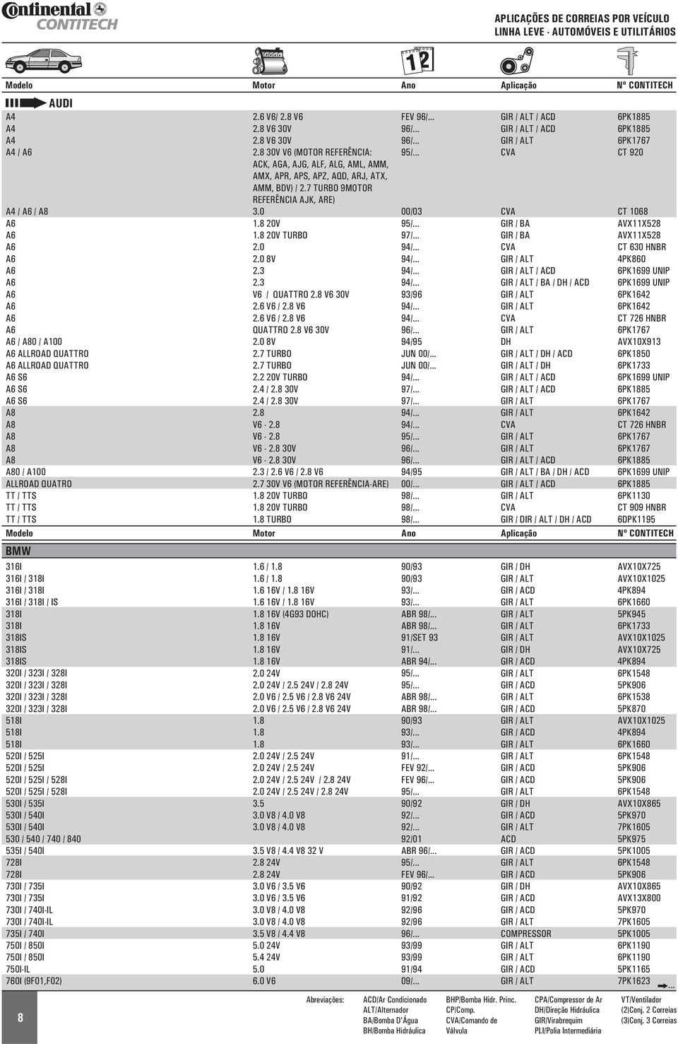 728I 728I 730I / 735I 730I / 735I 730I / 740I-IL 730I / 740I-IL 735I / 740I 750I / 850I 750I / 850I 750I-IL 760I (9F01,F02) 2.6 V6/ 2.8 V6 2.8 V6 30V 2.