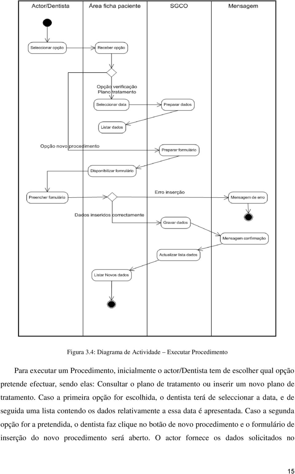 efectuar, sendo elas: Consultar o plano de tratamento ou inserir um novo plano de tratamento.