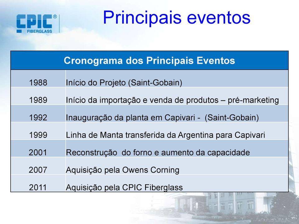 (Saint-Gobain) 1999 Linha de Manta transferida da Argentina para Capivari 2001 Reconstrução do