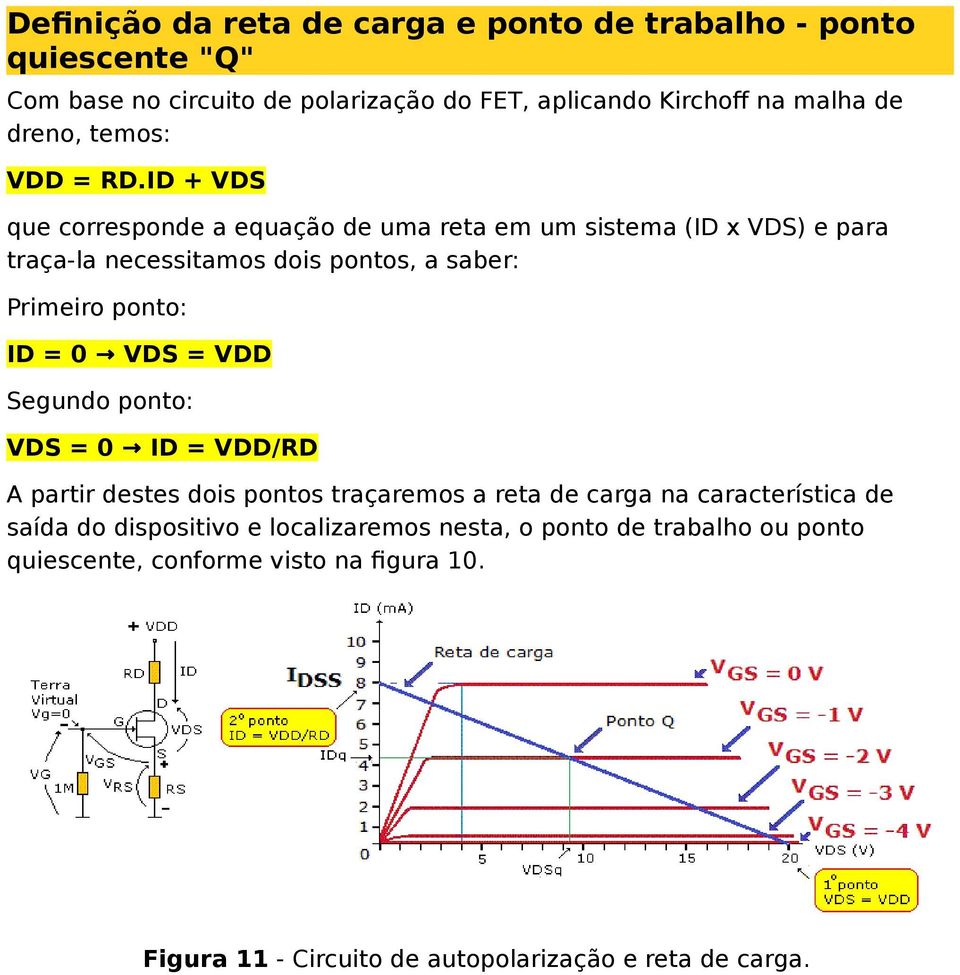 ID + VDS que corresponde a equação de uma reta em um sistema (ID x VDS) e para traça-la necessitamos dois pontos, a saber: Primeiro ponto: ID = 0 VDS =