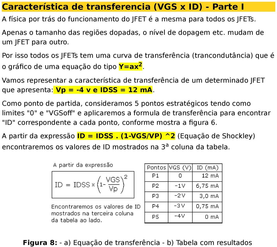 Vamos representar a característica de transferência de um determinado JFET que apresenta: Vp = -4 v e IDSS = 12 ma.