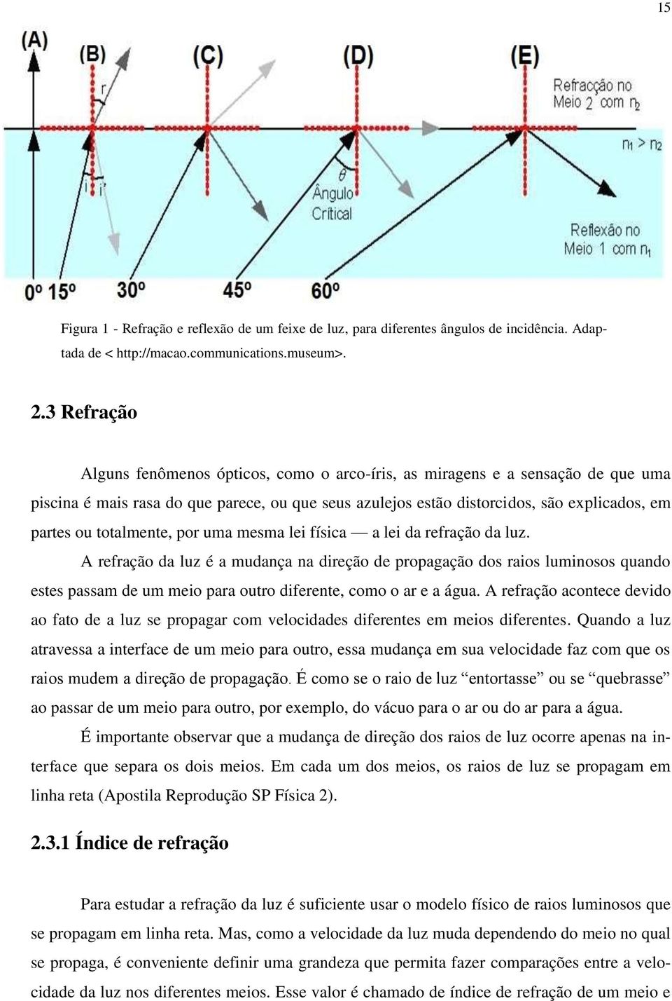 totalmente, por uma mesma lei física a lei da refração da luz.