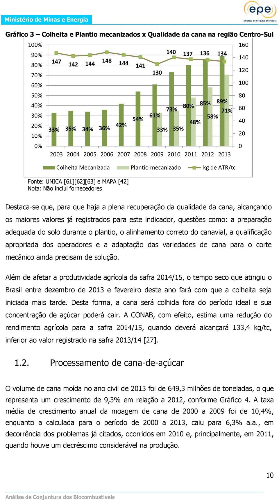 kg de ATR/tc 160 140 120 100 80 60 40 20 0 Destaca-se que, para que haja a plena recuperação da qualidade da cana, alcançando os maiores valores já registrados para este indicador, questões como: a