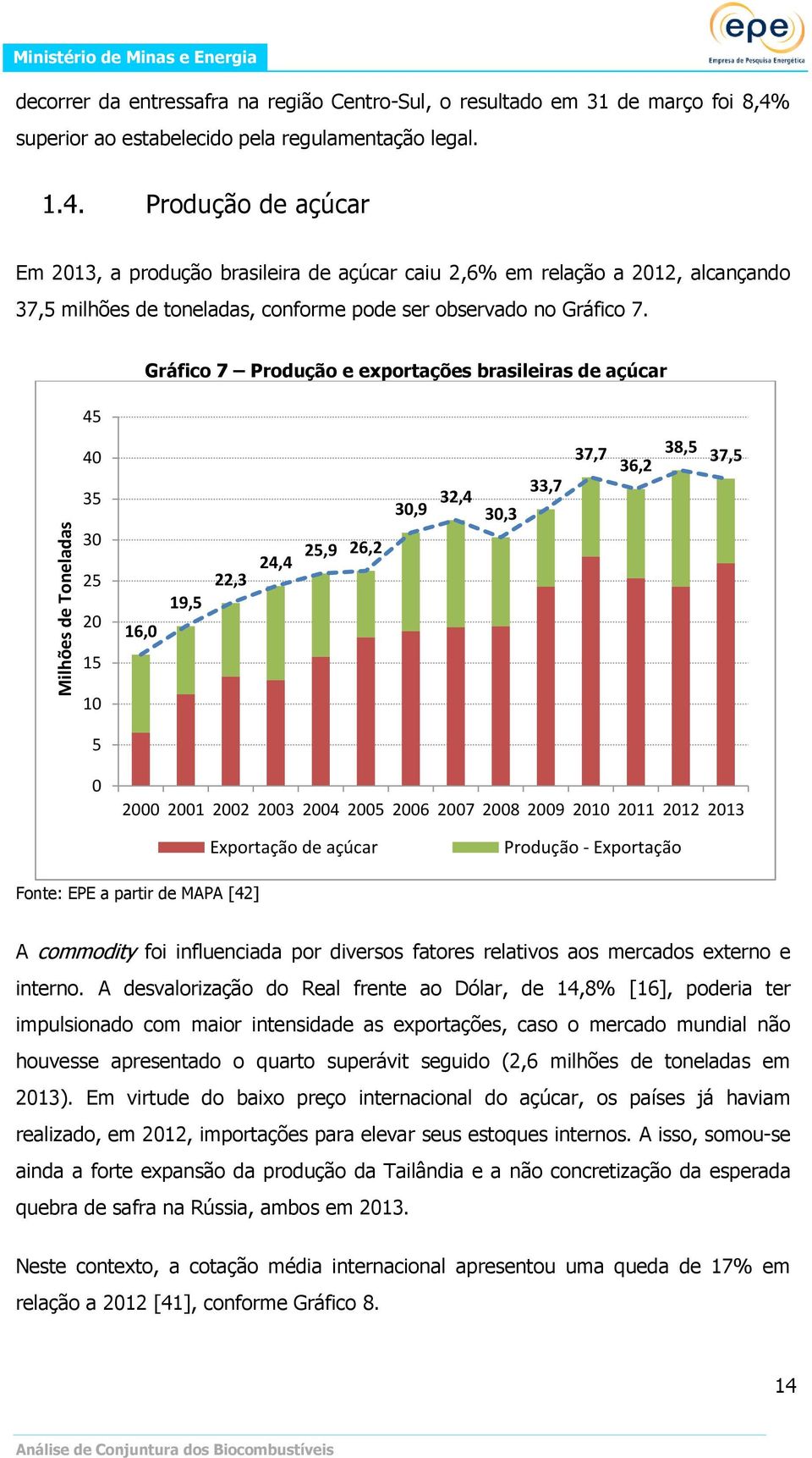 Produção de açúcar Em 2013, a produção brasileira de açúcar caiu 2,6% em relação a 2012, alcançando 37,5 milhões de toneladas, conforme pode ser observado no Gráfico 7.