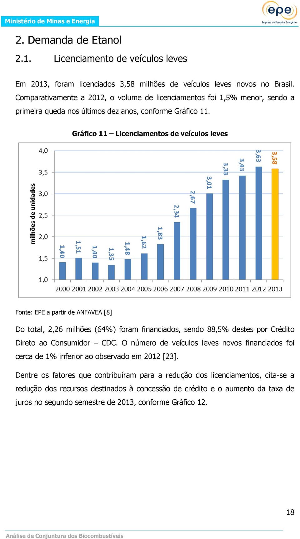 Gráfico 11 Licenciamentos de veículos leves Fonte: EPE a partir de ANFAVEA [8] Do total, 2,26 milhões (64%) foram financiados, sendo 88,5% destes por Crédito Direto ao Consumidor CDC.