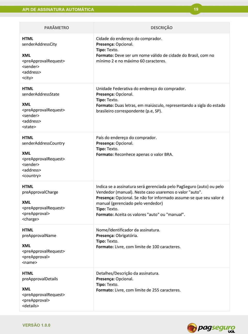 Unidade Federativa do endereço do comprador. Formato: Duas letras, em maiúsculo, representando a sigla do estado brasileiro correspondente (p.e, SP). País do endereço do comprador.