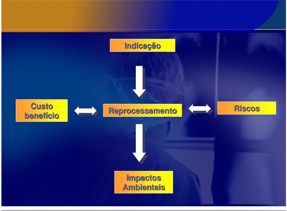 Reprocessamento