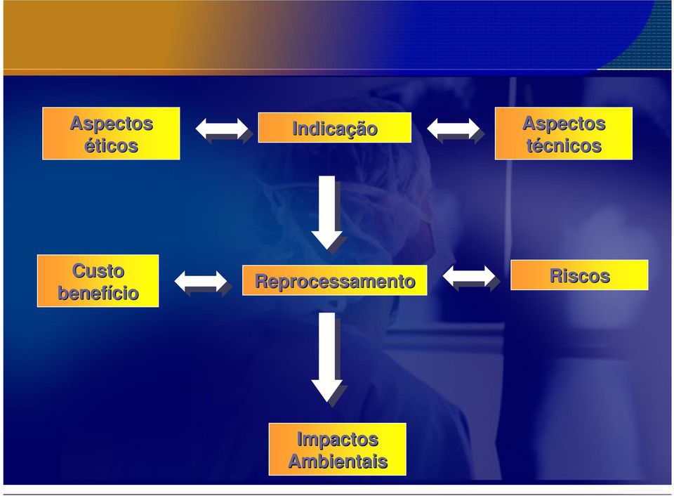 benefício Reprocessamento