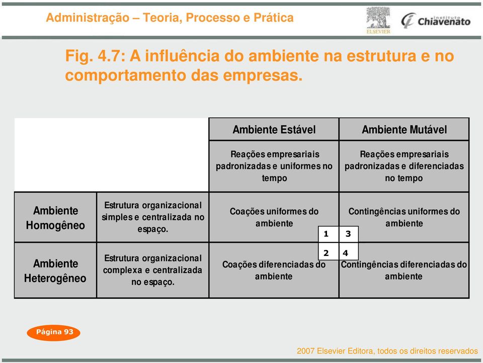 diferenciadas no tempo Ambiente Homogêneo Estrutura organizacional simples e centralizada no espaço.