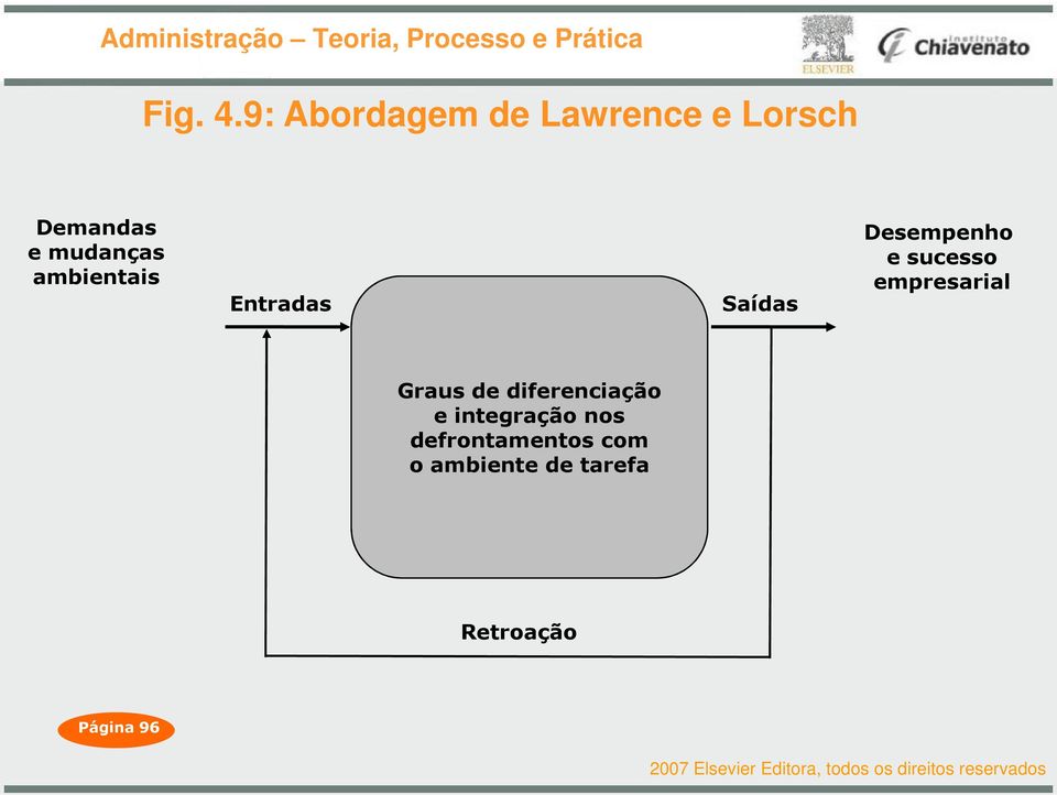 ambientais Entradas Saídas Desempenho e sucesso