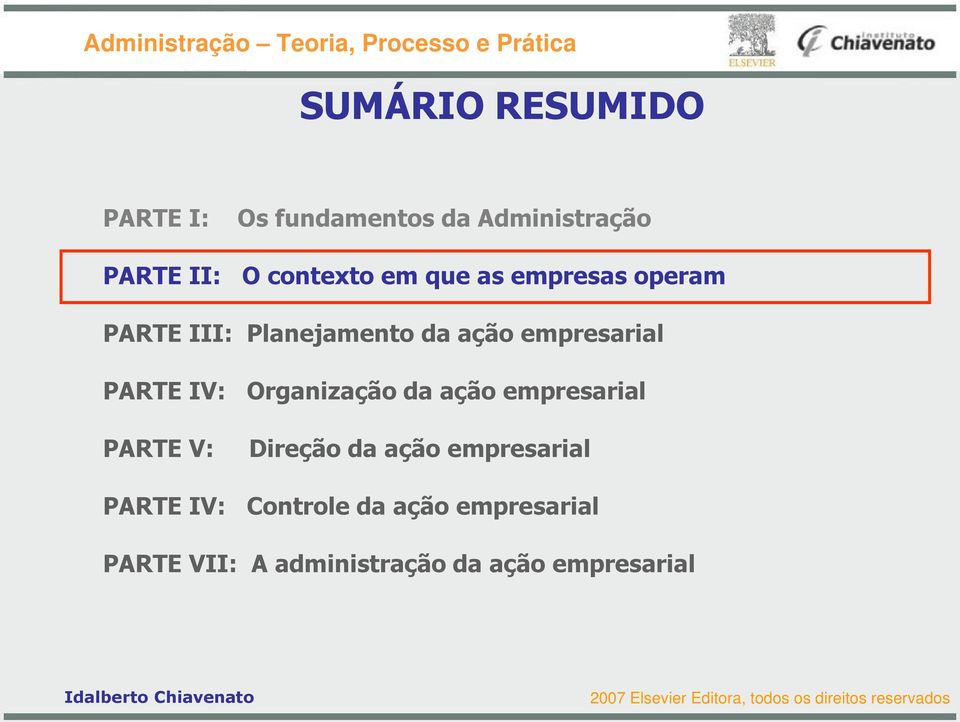 Organização da ação empresarial PARTE V: Direção da ação empresarial PARTE IV: