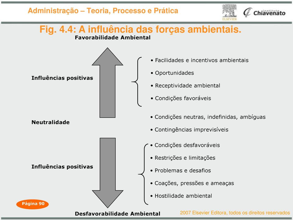 ambiental Condições favoráveis Neutralidade Condições neutras, indefinidas, ambíguas Contingências