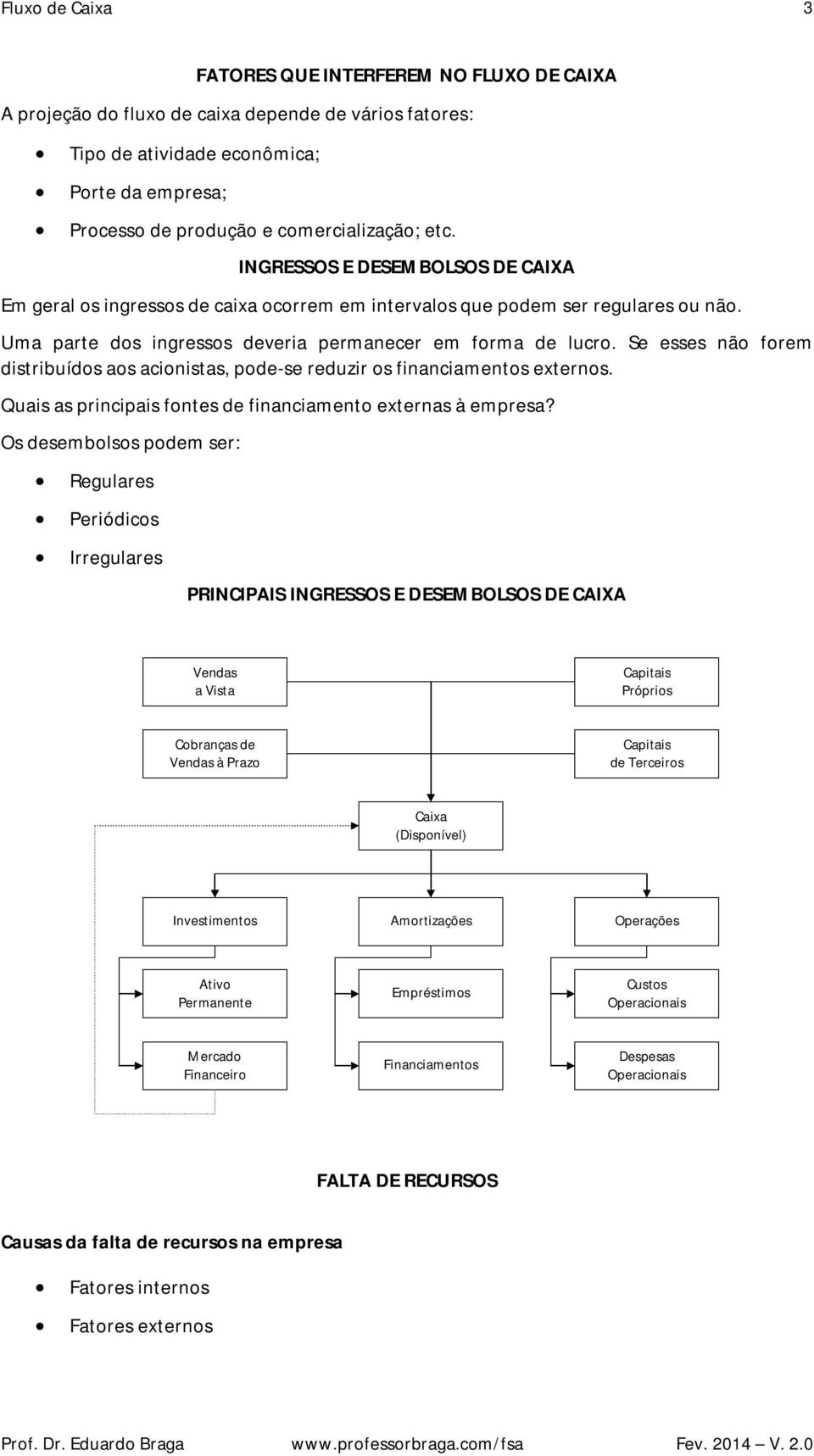 Se esses não forem distribuídos aos acionistas, pode-se reduzir os financiamentos externos. Quais as principais fontes de financiamento externas à empresa?