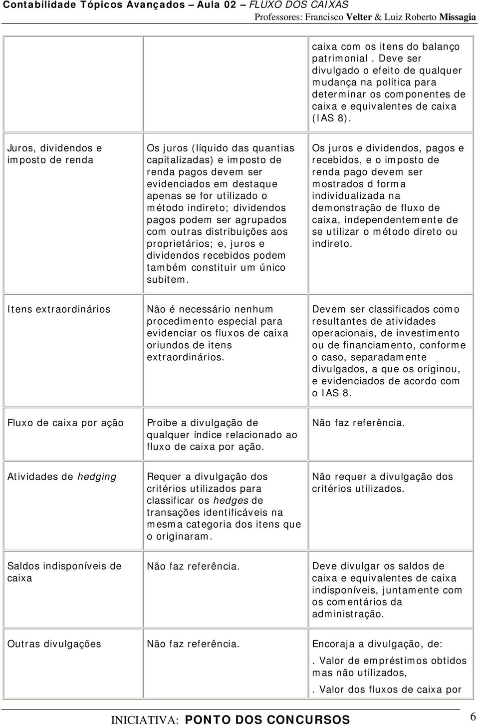 pagos podem ser agrupados com outras distribuições aos proprietários; e, juros e dividendos recebidos podem também constituir um único subitem.