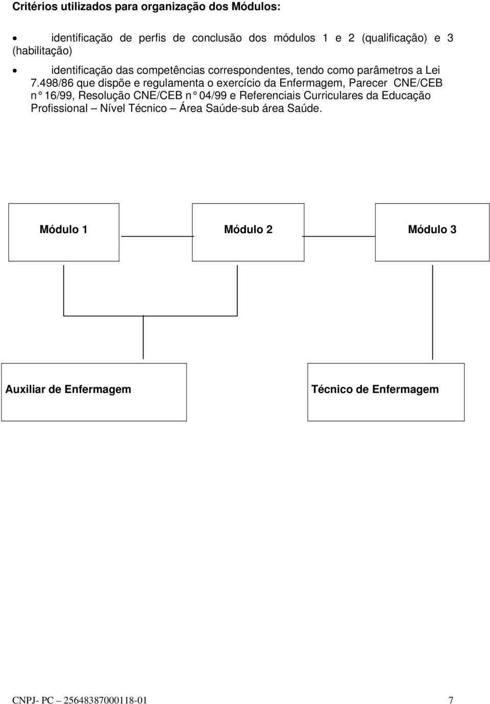 498/86 que dispõe e regulamenta o exercício da Enfermagem, Parecer CNE/CEB n 16/99, Resolução CNE/CEB n 04/99 e Referenciais