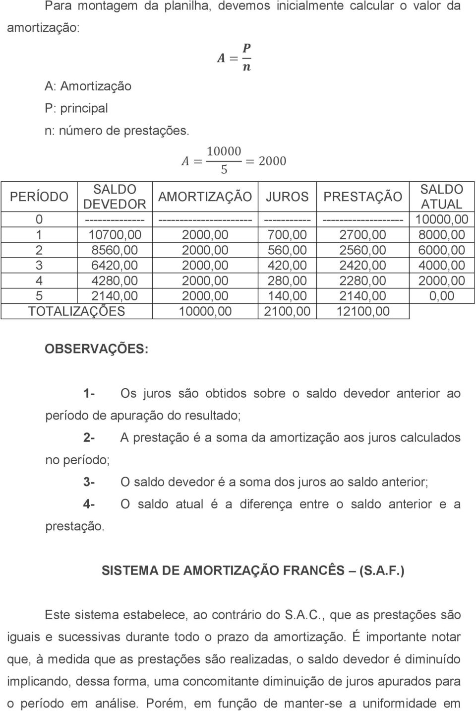 2560,00 6000,00 3 6420,00 2000,00 420,00 2420,00 4000,00 4 4280,00 2000,00 280,00 2280,00 2000,00 5 2140,00 2000,00 140,00 2140,00 0,00 TOTALIZAÇÕES 10000,00 2100,00 12100,00 OBSERVAÇÕES: 1- Os juros