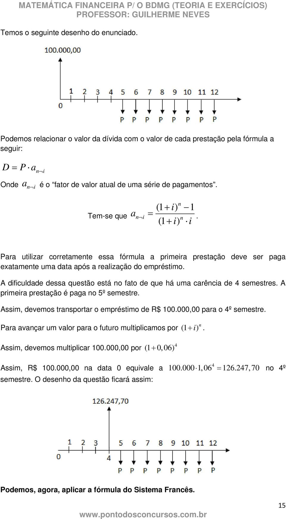 Tem-se que a n i = n ( + i) n ( + i) i. Para utilizar corretamente essa fórmula a primeira prestação deve ser paga exatamente uma data após a realização do empréstimo.