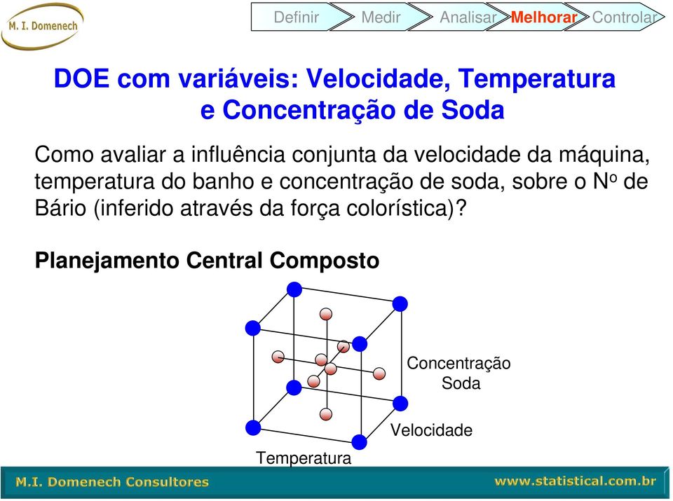 temperatura do banho e concentração de soda, sobre o N o de Bário (inferido através da