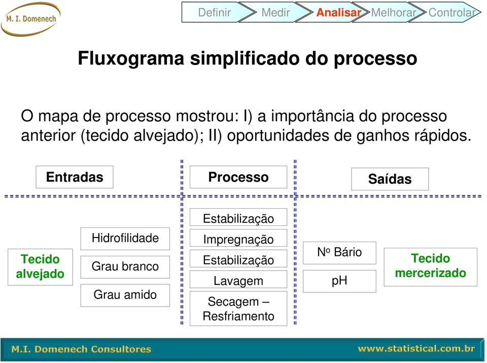 de ganhos rápidos.