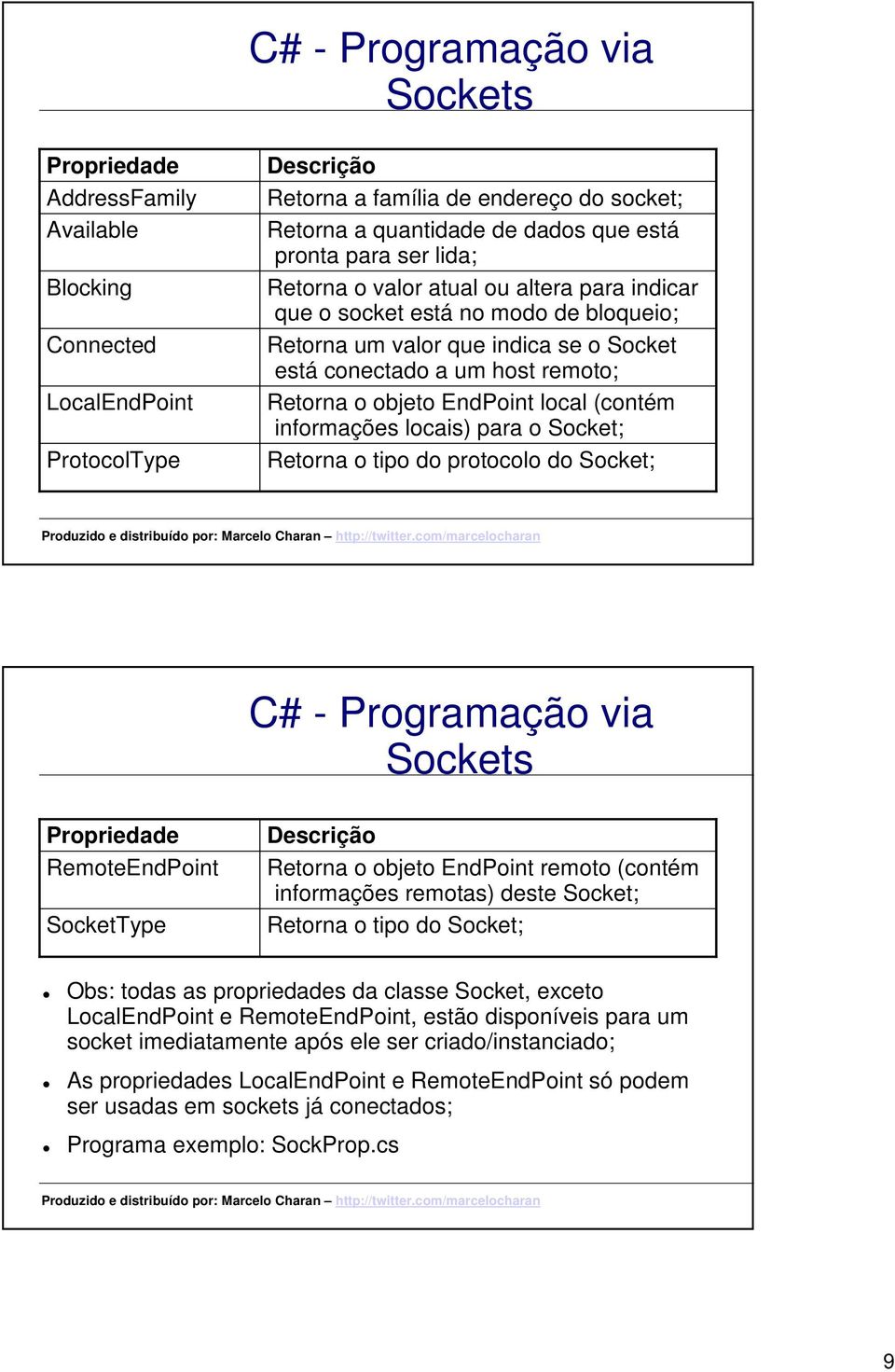 local (contém informações locais) para o Socket; Retorna o tipo do protocolo do Socket; C# - Programação via Propriedade RemoteEndPoint SocketType Descrição Retorna o objeto EndPoint remoto (contém