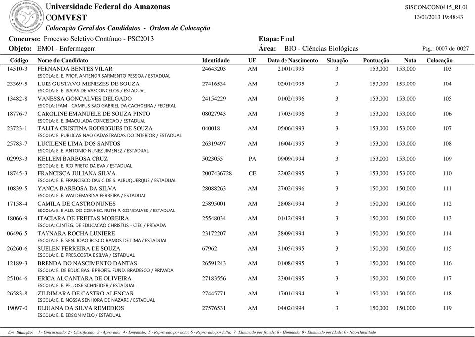 TADUAL 23369-5 LUIZ GUSTAVO MENEZES DE SOUZA 27416534 AM 02/01/1995 3 153,000 153,000 104 ES