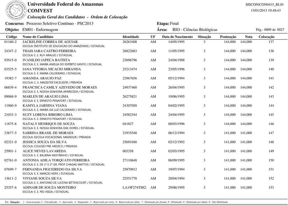 11/05/1995 3 144,000 144,000 138 ESCOLA: E. E. RUY ARAUJO / ESTADUAL 03915-0 IVANILDO JAPECA BATISTA 23696796 AM 24/04/1988 3 144,000 144,000 139 ESCOLA: E. E. MARIA AMELIA DO ESPIRITO SANTO / ESTADUAL 03525-5 IANA VITORIA NICACIO MIRANDA 25213474 AM 23/05/1996 3 144,000 144,000 140 ESCOLA: E.