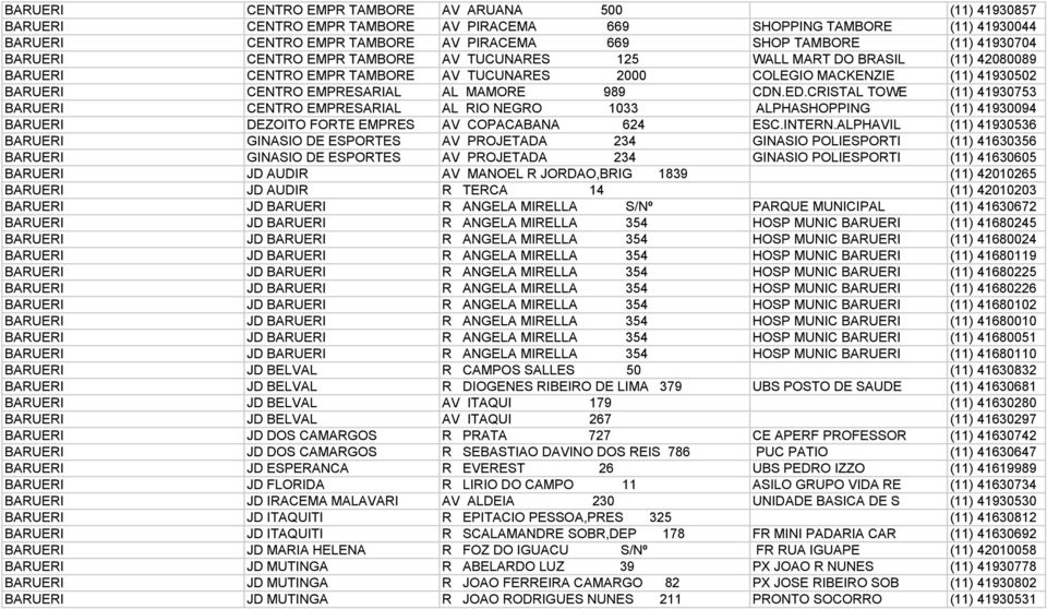 MAMORE 989 CDN.ED.CRISTAL TOWE (11) 41930753 BARUERI CENTRO EMPRESARIAL AL RIO NEGRO 1033 ALPHASHOPPING (11) 41930094 BARUERI DEZOITO FORTE EMPRES AV COPACABANA 624 ESC.INTERN.