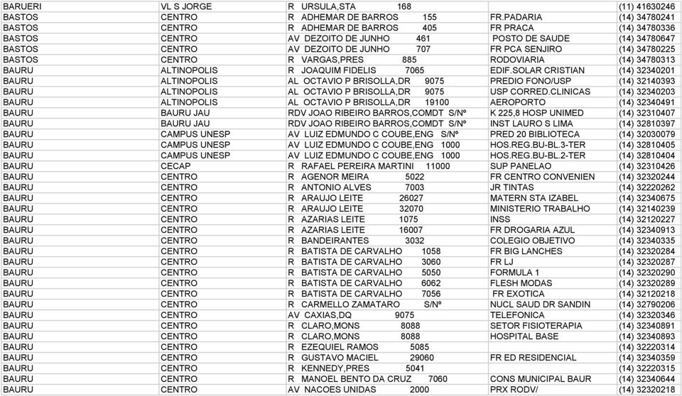 SENJIRO (14) 34780225 BASTOS CENTRO R VARGAS,PRES 885 RODOVIARIA (14) 34780313 BAURU ALTINOPOLIS R JOAQUIM FIDELIS 7065 EDIF.