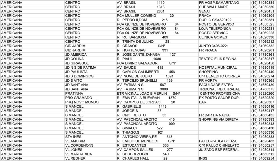 AMERICANA CENTRO R PEDRO II,DOM 215 DUPLO C/34620492 (19) 34050381 AMERICANA CENTRO PCA QUINZE DE NOVEMBRO 84 POSTO DE SERVICO (19) 34050525 AMERICANA CENTRO PCA QUINZE DE NOVEMBRO 84 LOJA TELEFONICA