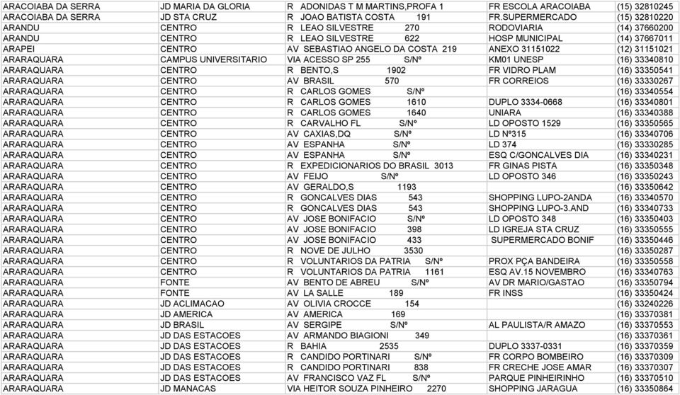 ANEXO 31151022 (12) 31151021 ARARAQUARA CAMPUS UNIVERSITARIO VIA ACESSO SP 255 S/Nº KM01 UNESP (16) 33340810 ARARAQUARA CENTRO R BENTO,S 1902 FR VIDRO PLAM (16) 33350541 ARARAQUARA CENTRO AV BRASIL