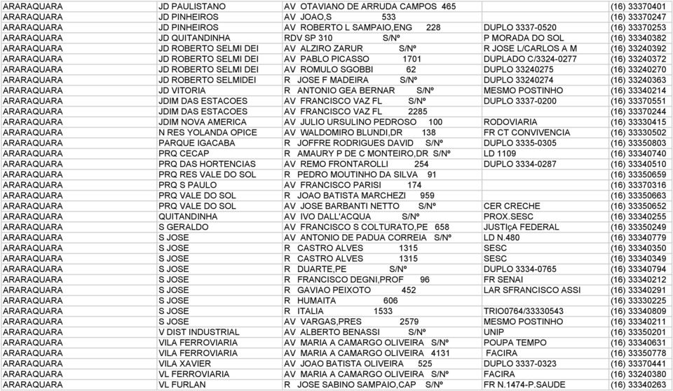 AV PABLO PICASSO 1701 DUPLADO C/3324-0277 (16) 33240372 ARARAQUARA JD ROBERTO SELMI DEI AV ROMULO SGOBBI 62 DUPLO 33240275 (16) 33240270 ARARAQUARA JD ROBERTO SELMIDEI R JOSE F MADEIRA S/Nº DUPLO