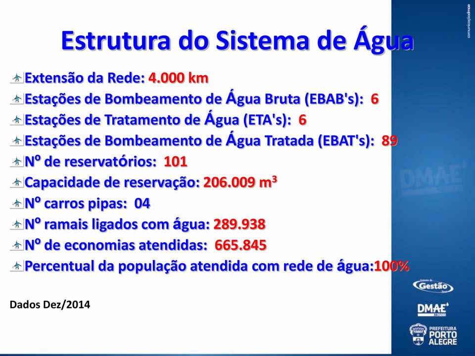 Estações de Bombeamento de Água Tratada (EBAT's): 89 Nº de reservatórios: 101 Capacidade de reservação: