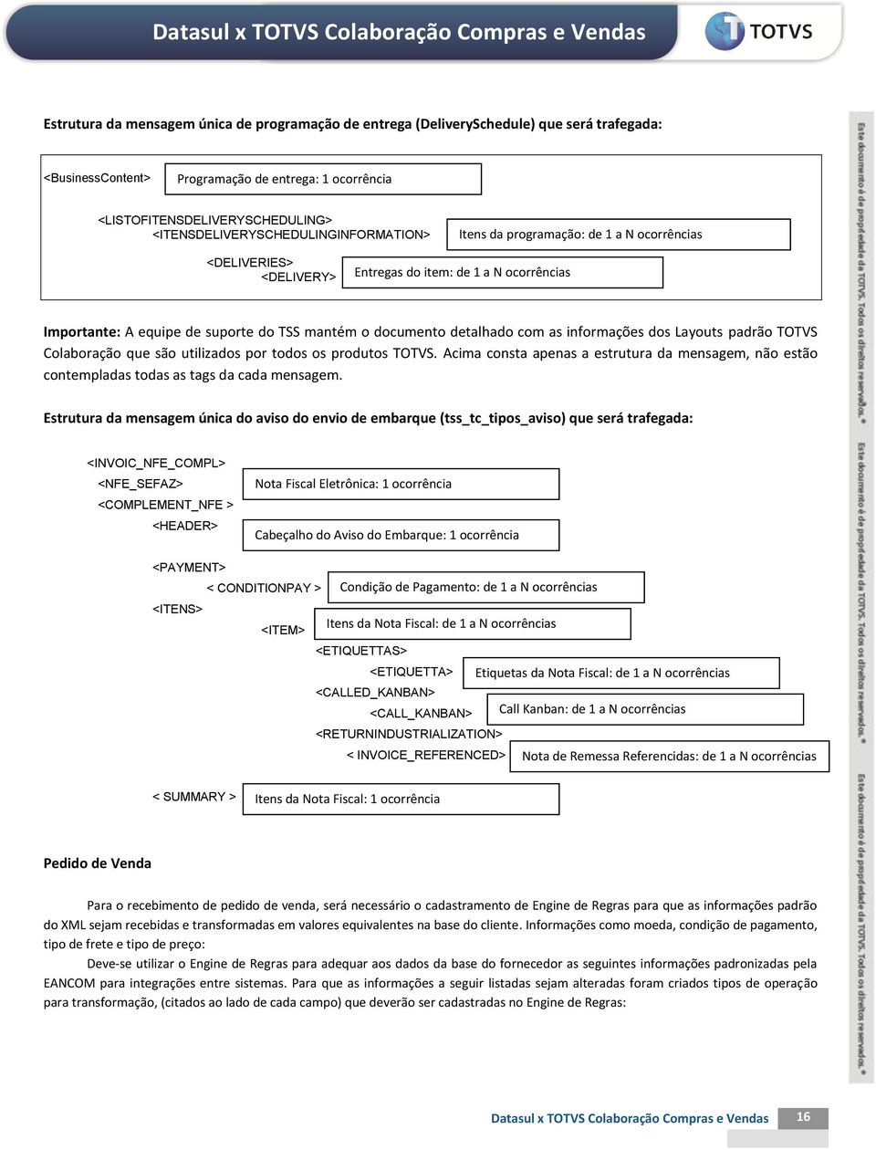 documento detalhado com as informações dos Layouts padrão TOTVS Colaboração que são utilizados por todos os produtos TOTVS.