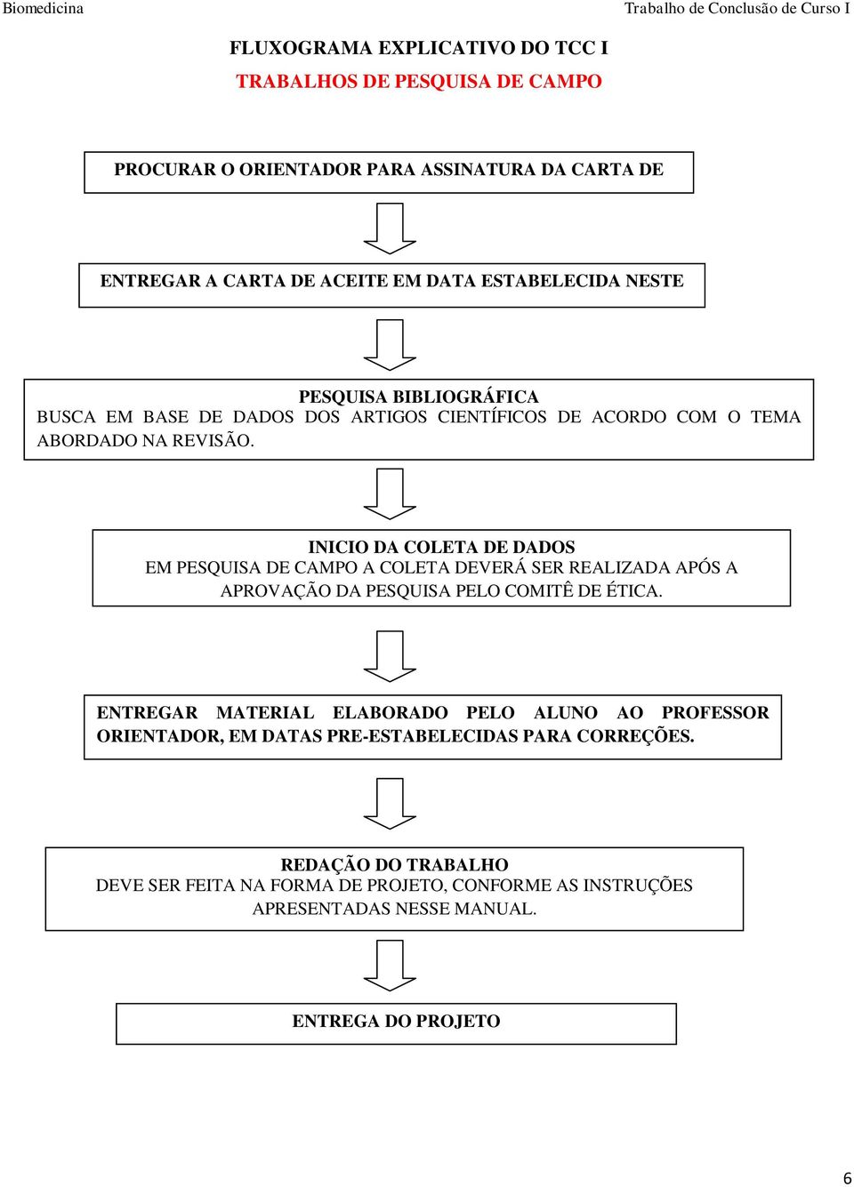 INICIO DA COLETA DE DADOS EM PESQUISA DE CAMPO A COLETA DEVERÁ SER REALIZADA APÓS A APROVAÇÃO DA PESQUISA PELO COMITÊ DE ÉTICA.