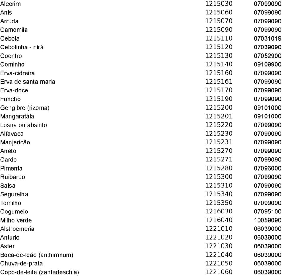 ou absinto 1215220 07099090 Alfavaca 1215230 07099090 Manjericão 1215231 07099090 Aneto 1215270 07099090 Cardo 1215271 07099090 Pimenta 1215280 07096000 Ruibarbo 1215300 07099090 Salsa 1215310