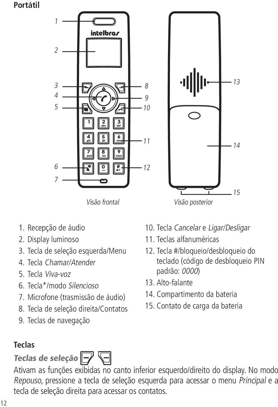 Tecla #/bloqueio/desbloqueio do teclado (código de desbloqueio PIN padrão: 0000) 13. Alto-falante 14. Compartimento da bateria 15.