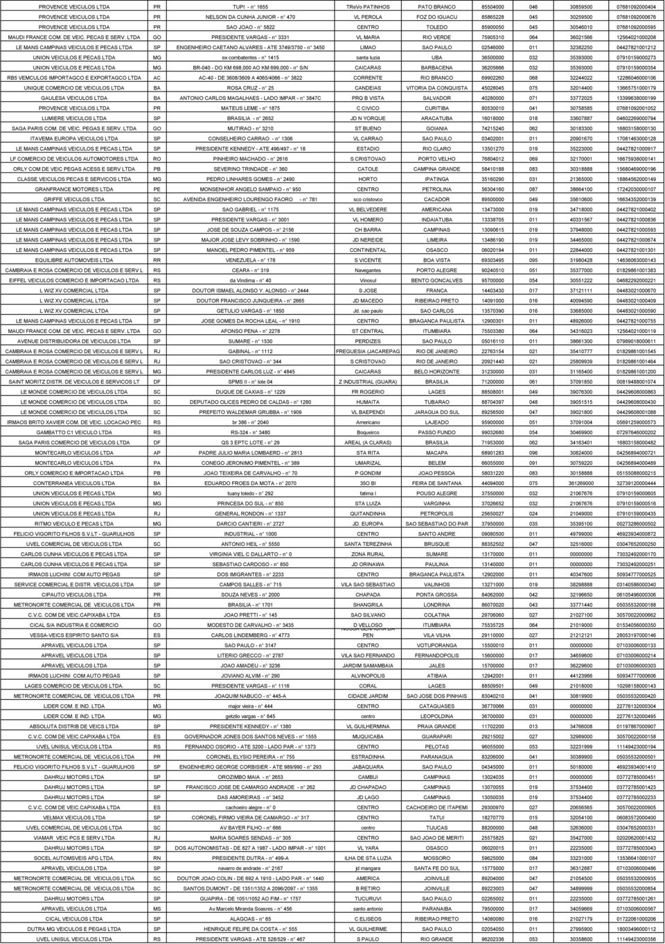 LTDA GO PRESIDENTE VARGAS - n 3331 VL MARIA RIO VERDE 75905310 064 36021566 12564021000208 LE MANS CAMPINAS VEICULOS E PECAS LTDA SP ENGENHEIRO CAETANO ALVARES - ATE 3749/3750 - n 3450 LIMAO SAO