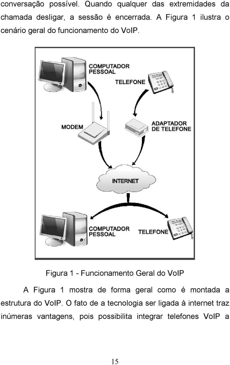 A Figura 1 ilustra o cenário geral do funcionamento do VoIP.