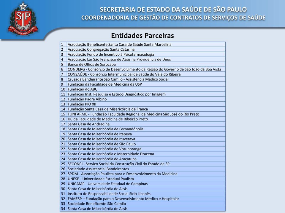 Saúde do Vale do Ribeira 8 Cruzada Bandeirante São Camilo - Assistência Médico Social 9 Fundação da Faculdade de Medicina da USP 10 Fundação do ABC 11 Fundação Inst.