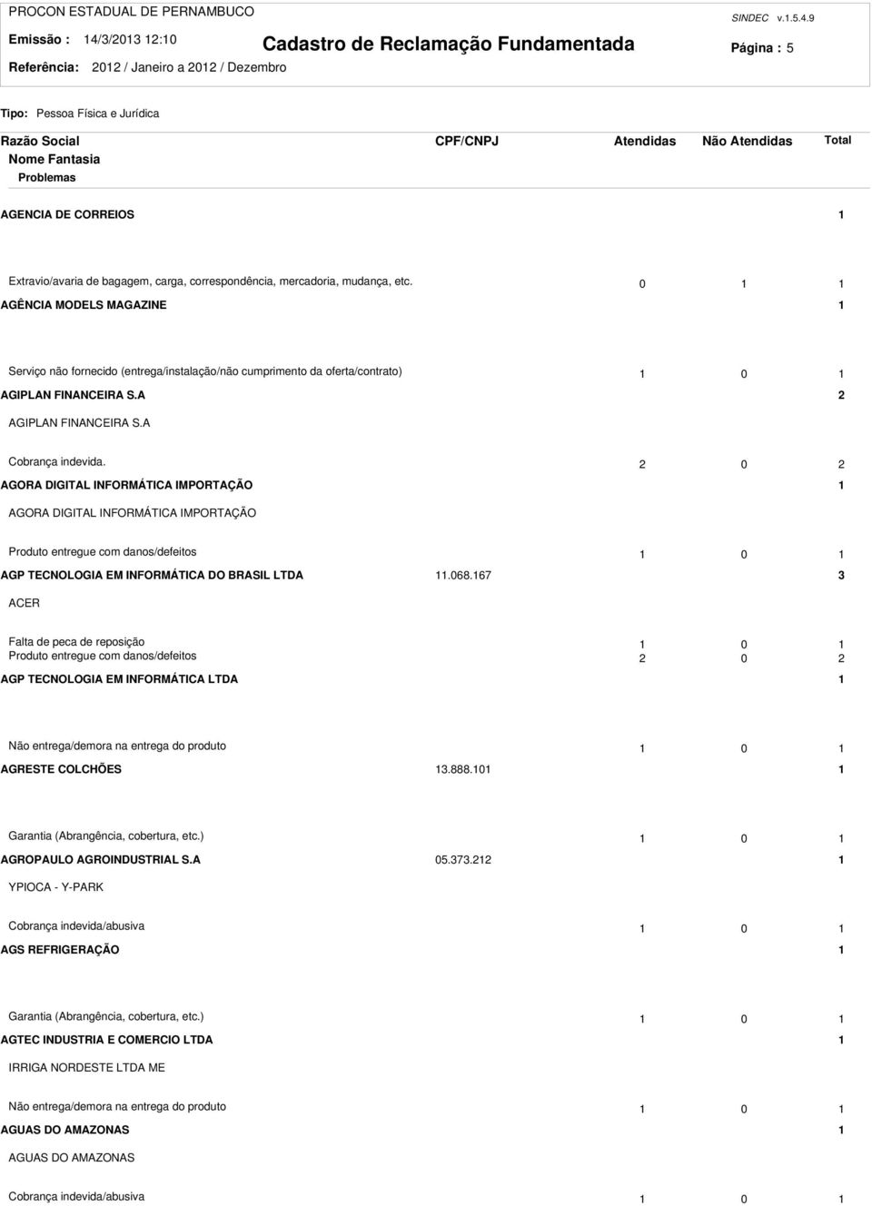 0 AGORA DIGITAL INFORMÁTICA IMPORTAÇÃO AGORA DIGITAL INFORMÁTICA IMPORTAÇÃO Produto entregue com danos/defeitos 0 AGP TECNOLOGIA EM INFORMÁTICA DO BRASIL LTDA.068.