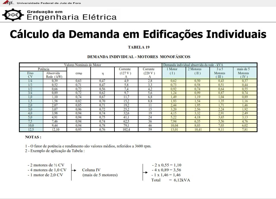 Edificações