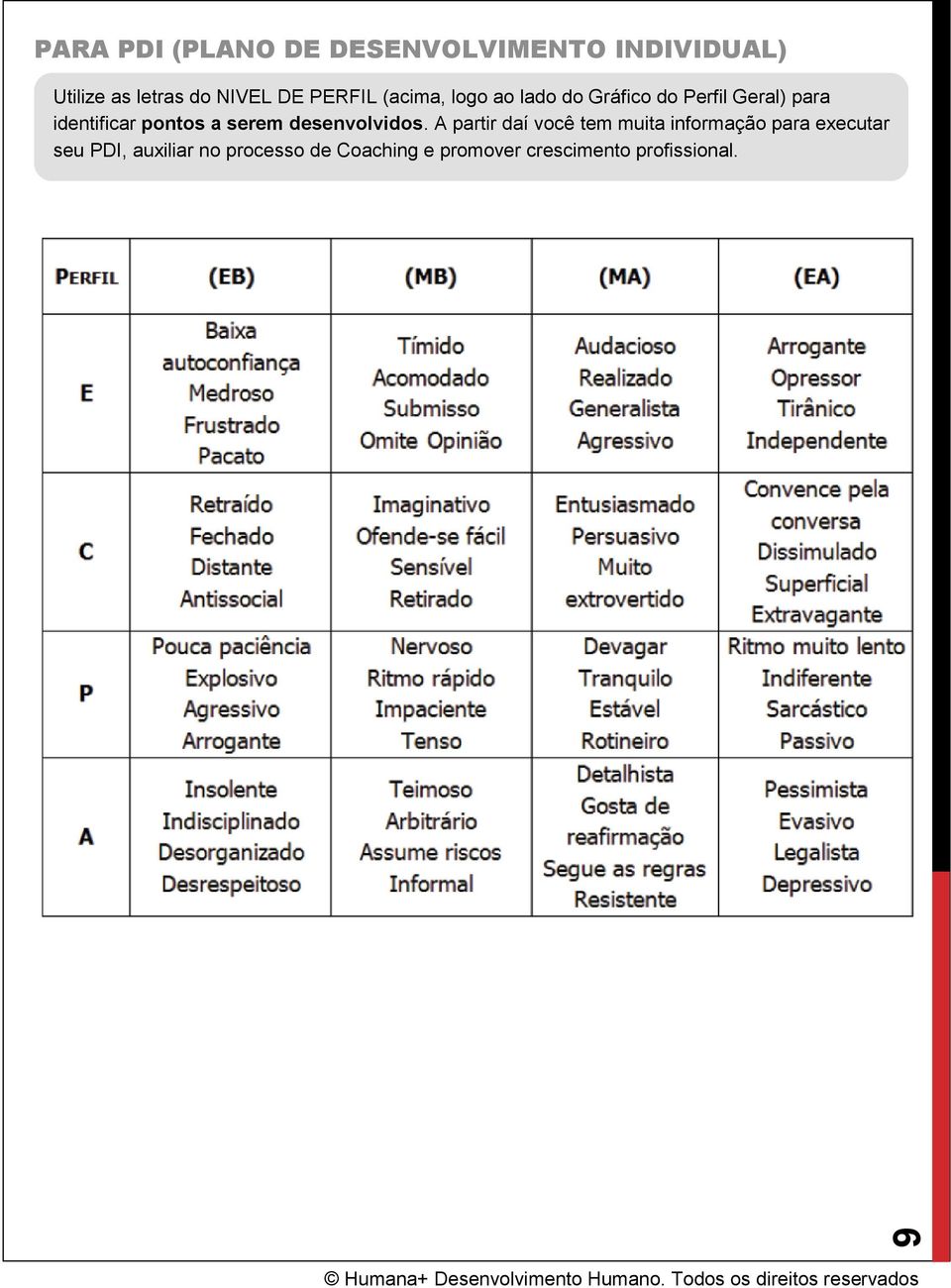 pontos a serem desenvolvidos.